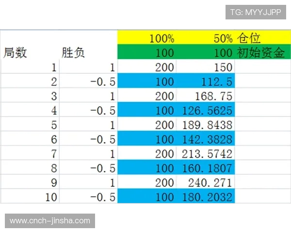 数字游戏中的最后两个数字位置变化规律及其操作策略分析
